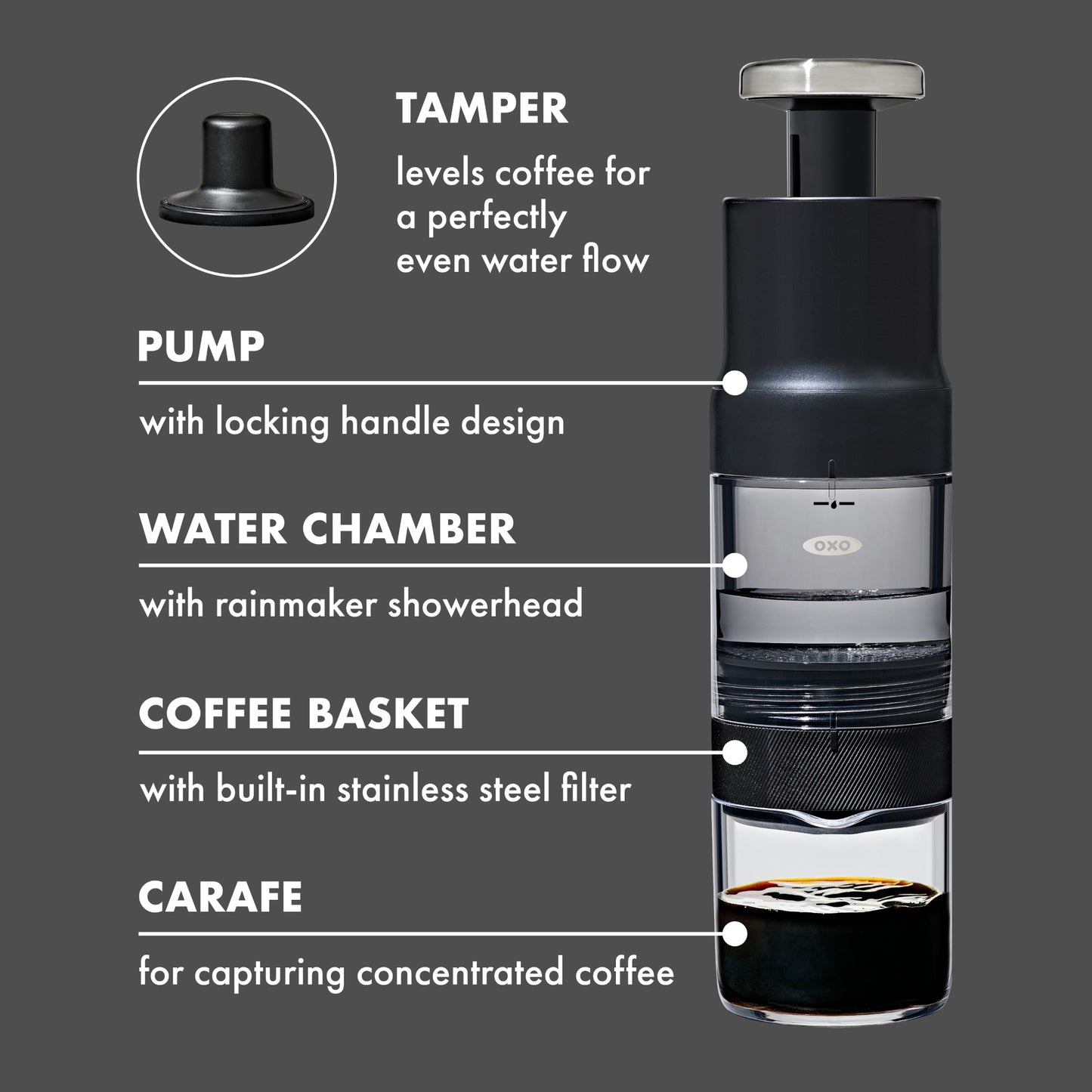 OXO Rapid Brewer